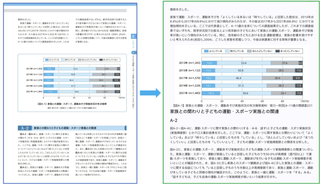 文档解析PP-StructureV3：PDF秒变高质量Markdown文件