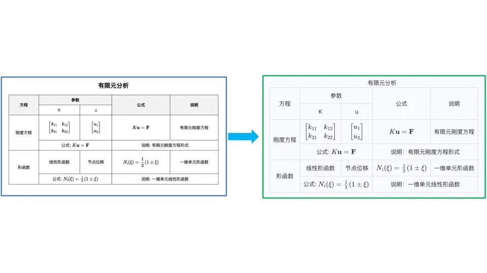 文档解析PP-StructureV3：PDF秒变高质量Markdown文件