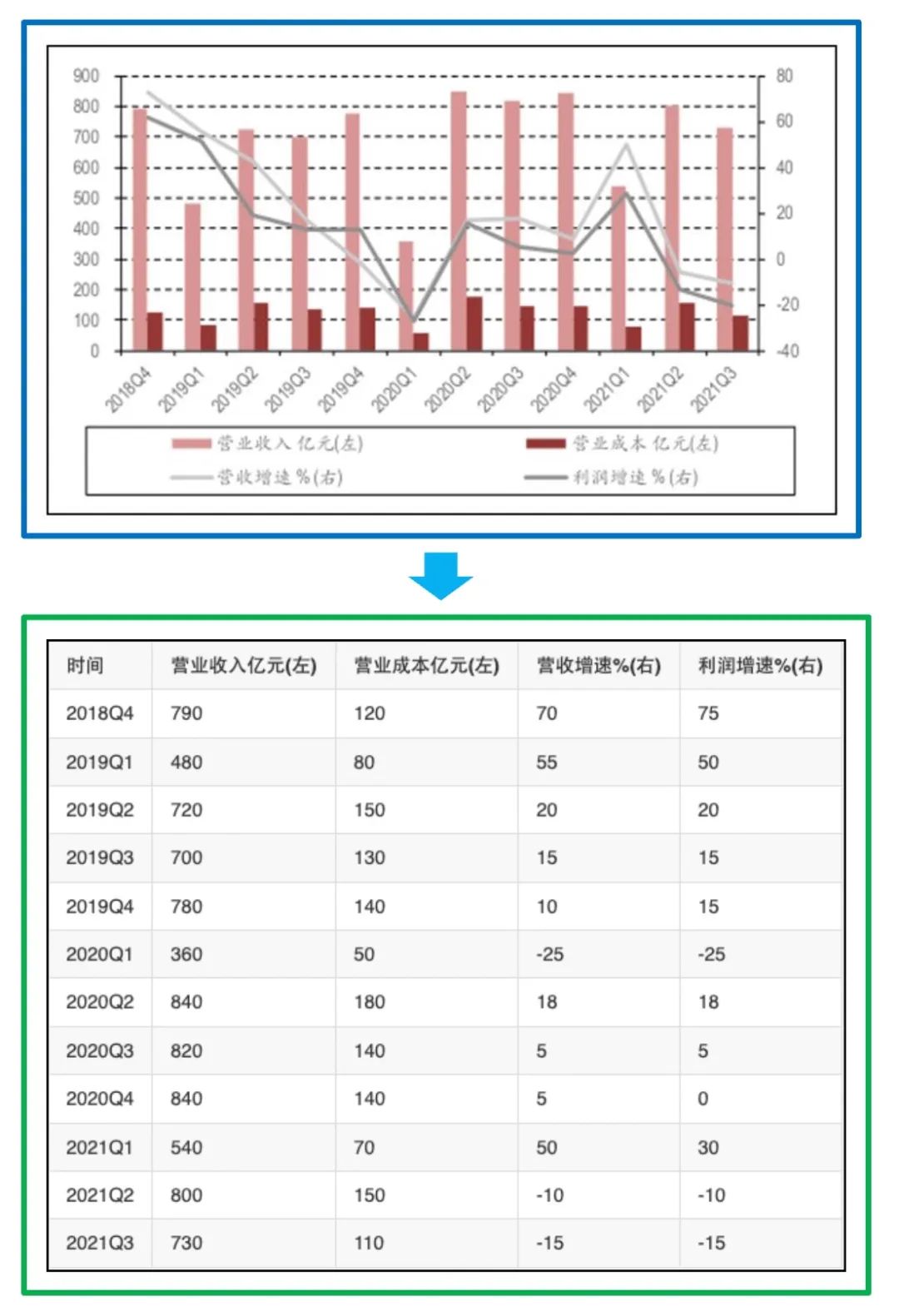 文档解析PP-StructureV3：PDF秒变高质量Markdown文件