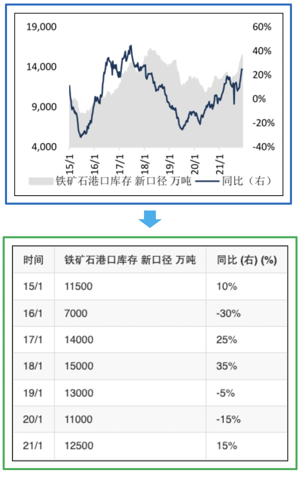 文档解析PP-StructureV3：PDF秒变高质量Markdown文件