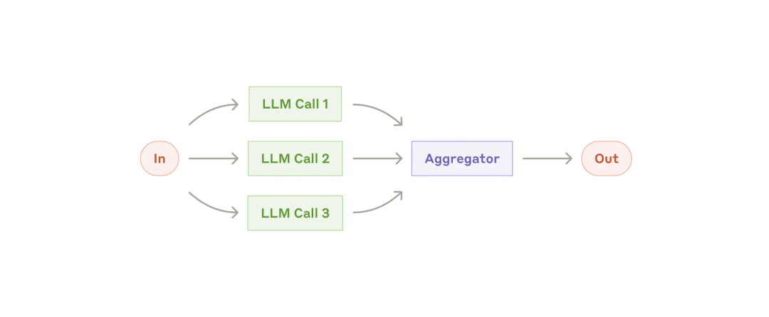AI Agent的概念、自主程度和抽象层次