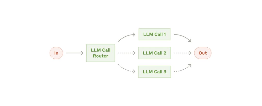AI Agent的概念、自主程度和抽象层次