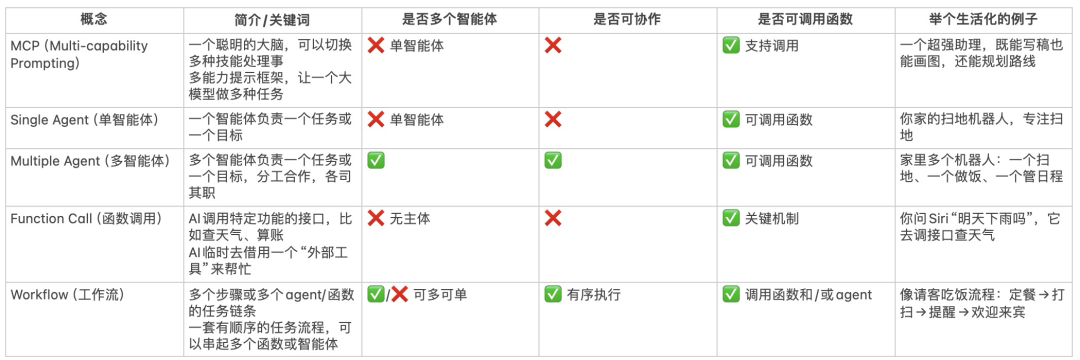 探索未来产品形态 - AI Agent 产品设计思考