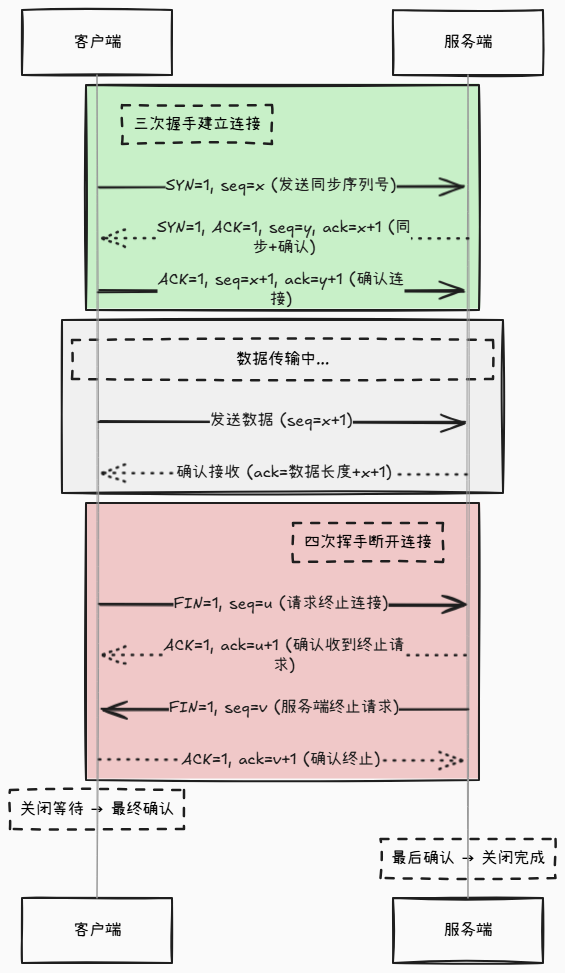 告别手动绘图！基于AI的Smart Mermaid自动可视化图表工具搭建与使用指南