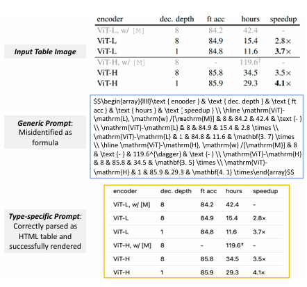 字节跳动2步突破，复杂文档布局解析，为啥如此惊艳？