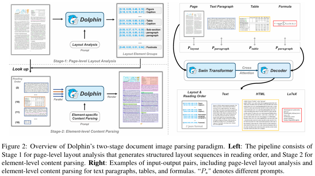 字节跳动2步突破，复杂文档布局解析，为啥如此惊艳？