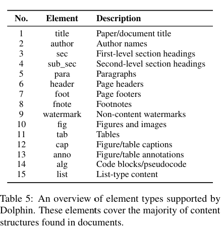 字节跳动2步突破，复杂文档布局解析，为啥如此惊艳？