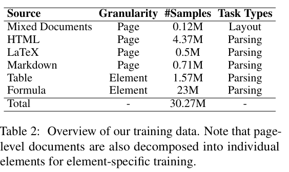 字节跳动2步突破，复杂文档布局解析，为啥如此惊艳？