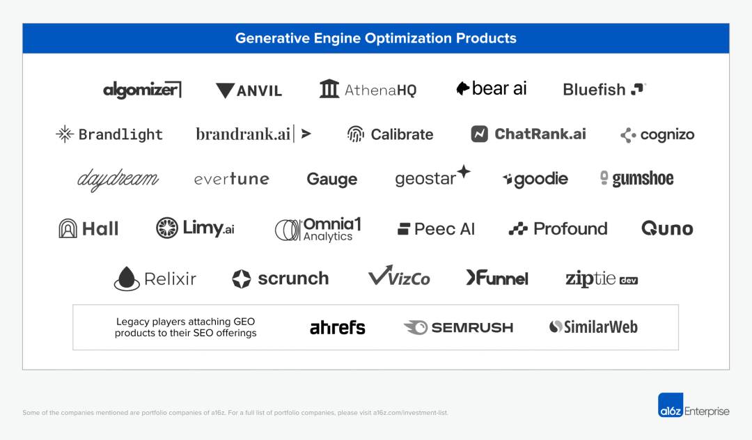 喝点VC|a16z谈搜索大变局:搜索迈入由语言模型主导的“生成式引擎优化(GEO)”全新范式