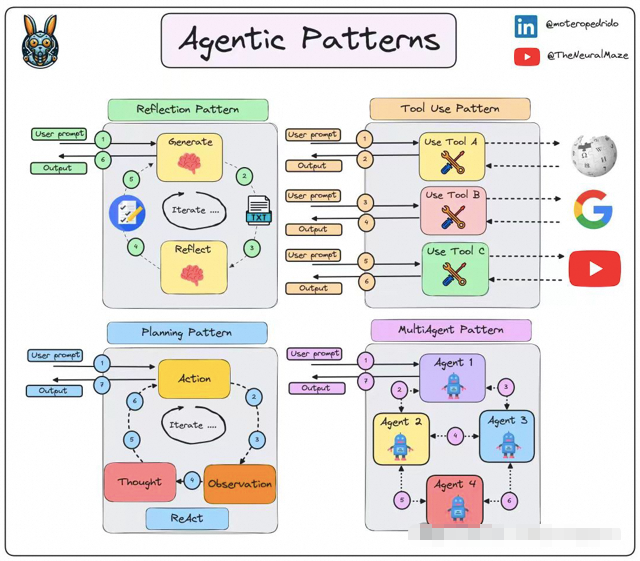 如何像 Manus 交付业务需求-- OneAgent + MCPs 范式