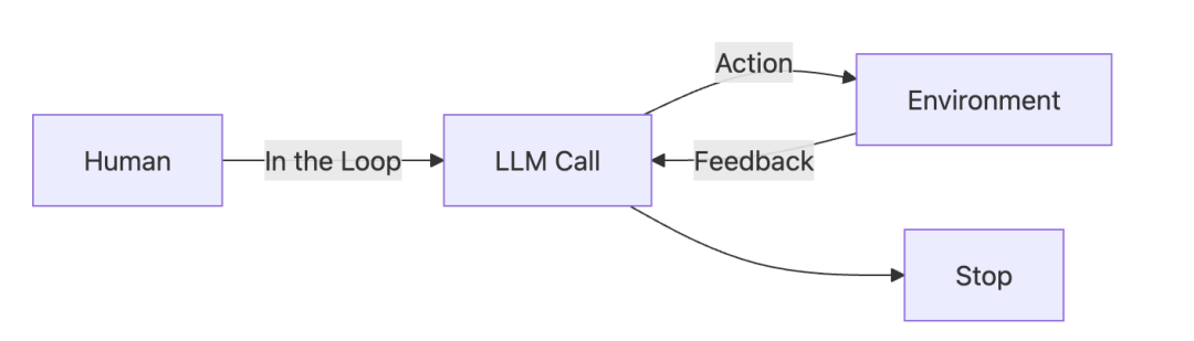 如何像 Manus 交付业务需求-- OneAgent + MCPs 范式