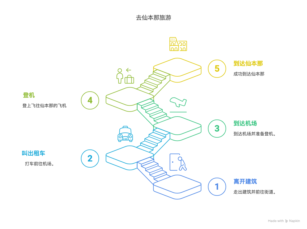 如何像 Manus 交付业务需求-- OneAgent + MCPs 范式