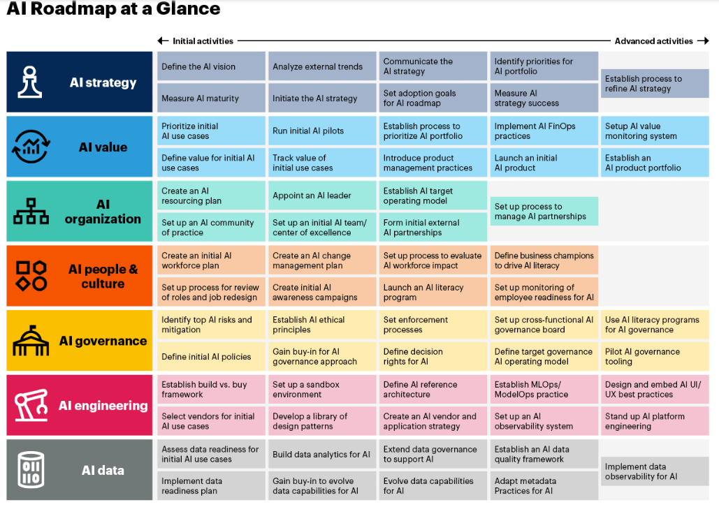药械营养保健企业的Agentic AI应用（罕见病诊断、患者护理、生产检测等）全解析