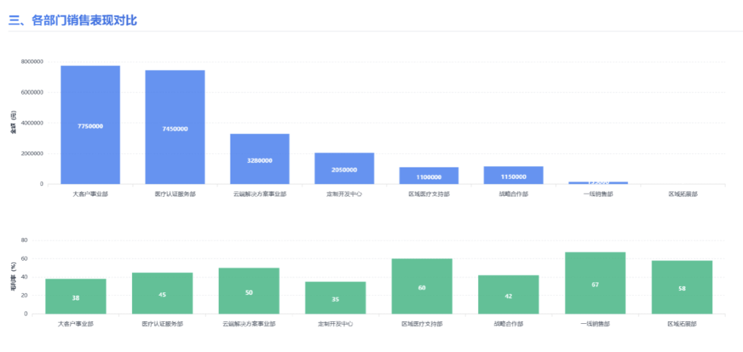 一手实测：首个有记忆的企业级AI Agent，能否经得住实践捶打？