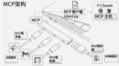 用MCP轻松构建认知型智能体—开发者的极简之道
