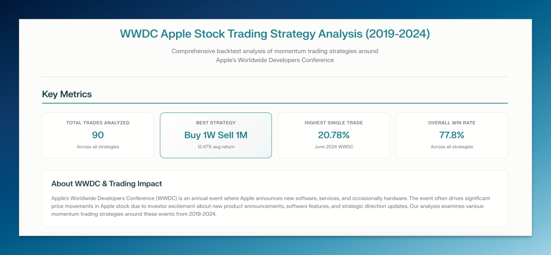 Perplexity Labs 上线，10 分钟自动交付项目成果，AI 终于能干活了