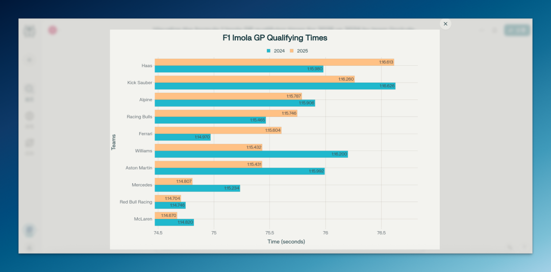 Perplexity Labs 上线，10 分钟自动交付项目成果，AI 终于能干活了