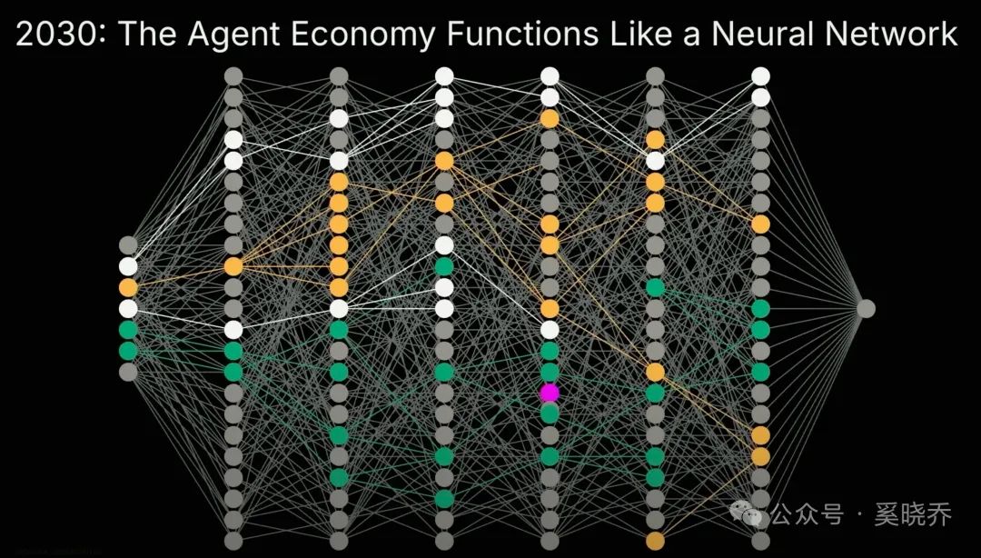 AIAgent让数字化再次伟大