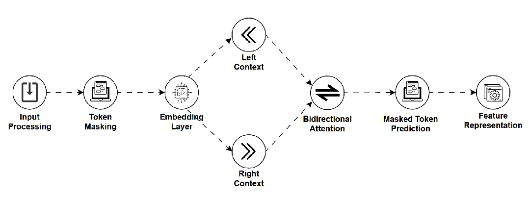 LLM不是所有!这几个模型你需要知道!