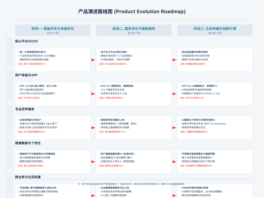 【用AI重塑产品工作流】用AI理战略规划:从"支离破碎"到"好用爱用"