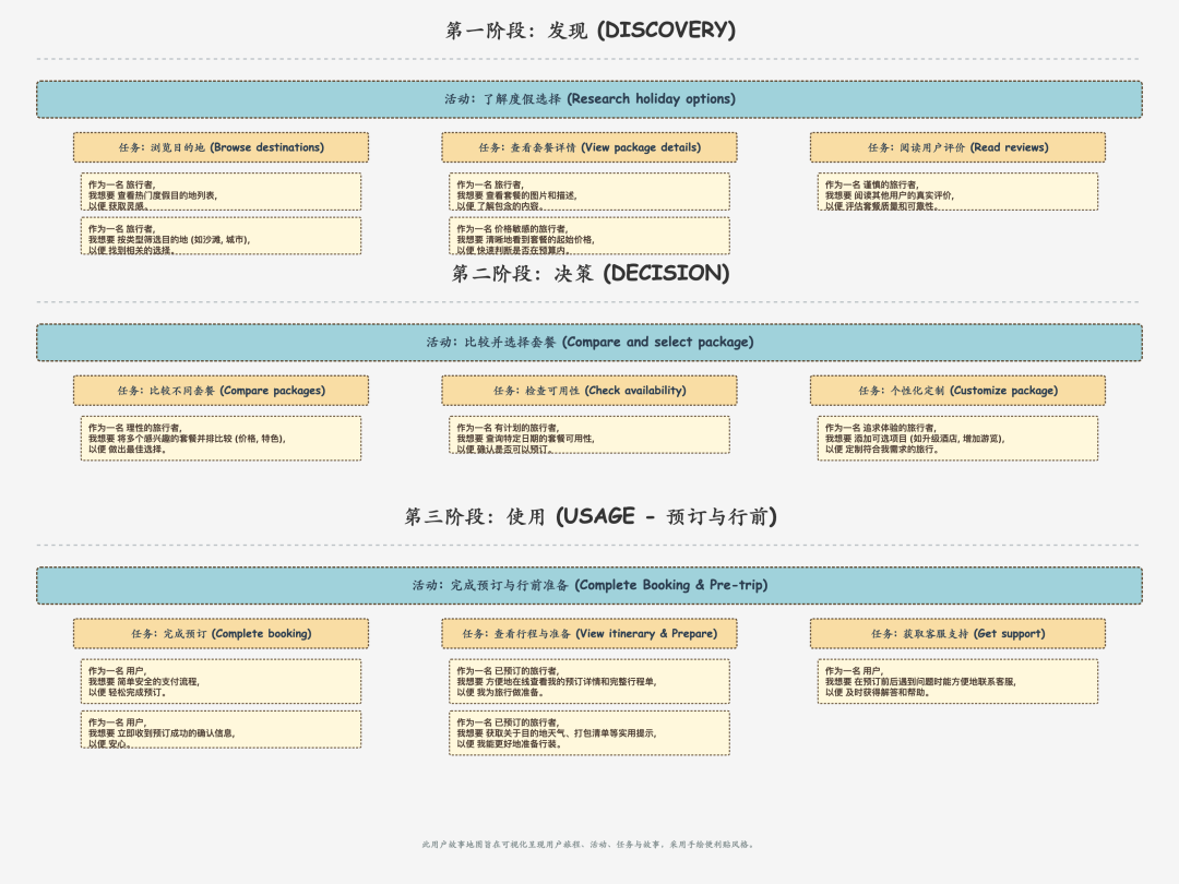 【用AI重塑产品工作流】用AI理战略规划:从"支离破碎"到"好用爱用"