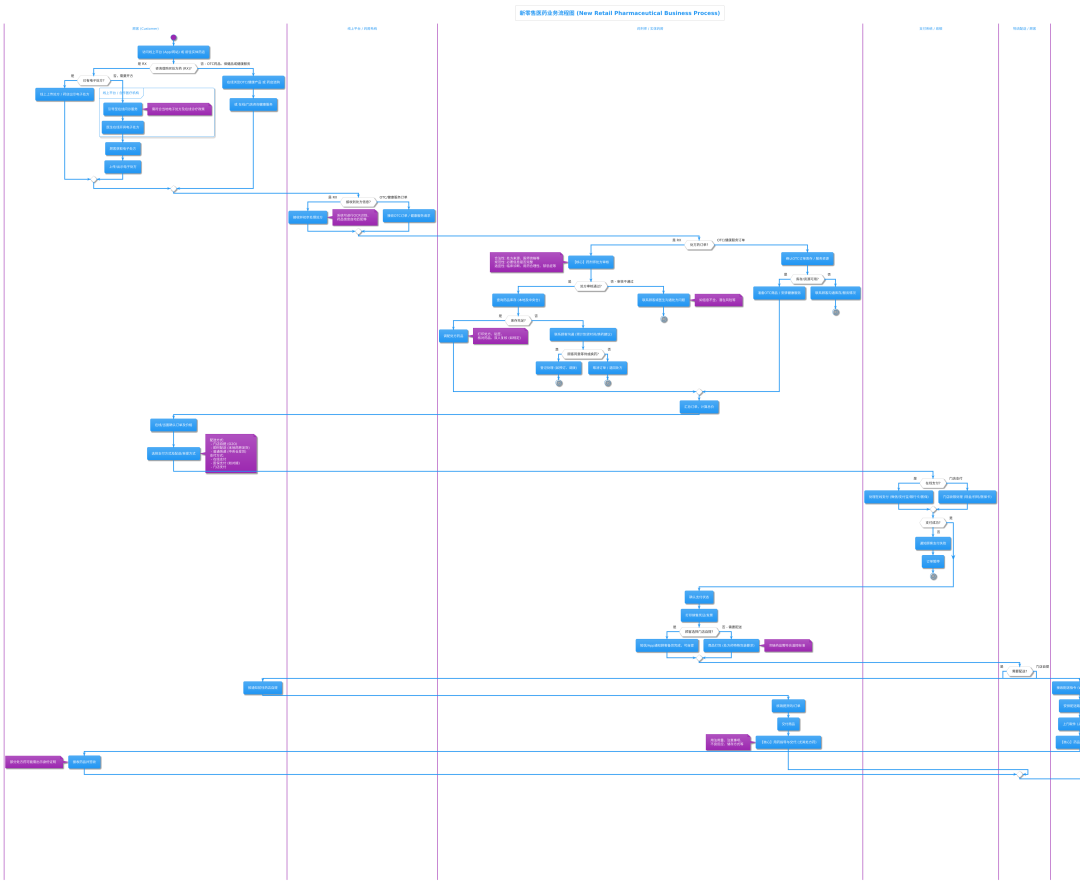 【用AI重塑产品工作流】用AI理战略规划:从"支离破碎"到"好用爱用"