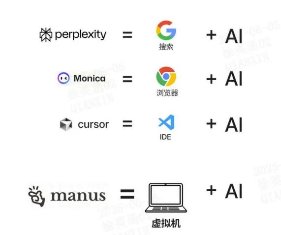 Manus 启发下的 Agent产品设计:如何构建能思考、多步操作的 AI