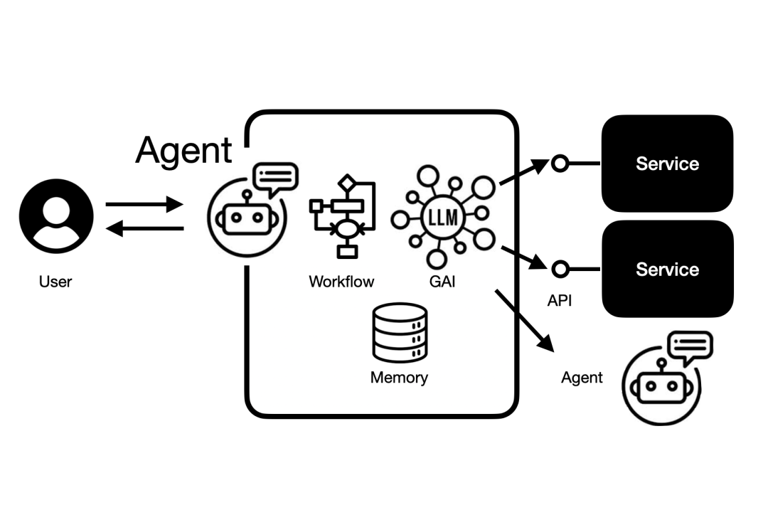 张鹏对谈李广密:Agent 的真问题与真机会,究竟藏在哪里?
