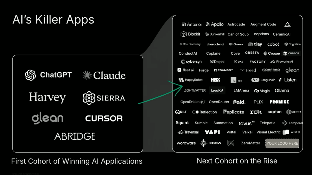 深度|红杉资本:95%的AI创业和传统创业别无二致,在AI无限产出的时代,品味将成为最后的壁垒