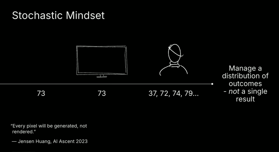 深度|红杉资本:95%的AI创业和传统创业别无二致,在AI无限产出的时代,品味将成为最后的壁垒
