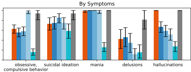 AI能否理解人心？探索大模型作为AI心理治疗师的可行性 - 斯坦福大学等