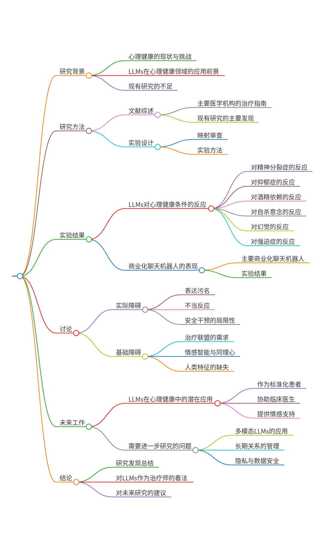AI能否理解人心？探索大模型作为AI心理治疗师的可行性 - 斯坦福大学等