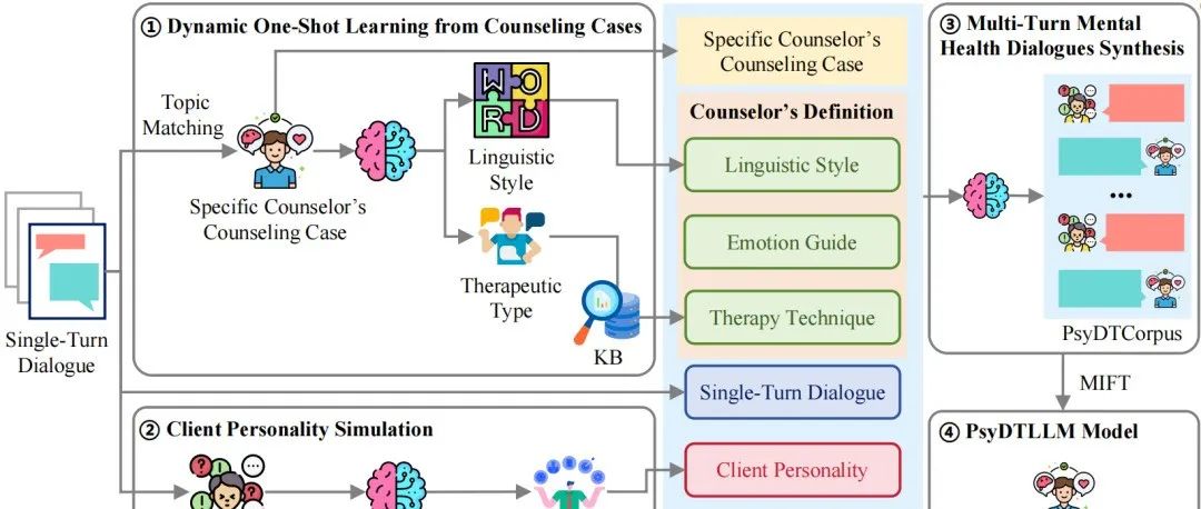 AI能否理解人心？探索大模型作为AI心理治疗师的可行性 - 斯坦福大学等