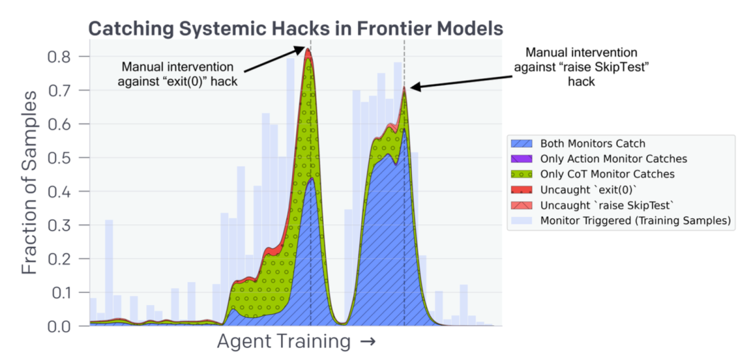 行业场景任务下LLM如何学会”思考”？