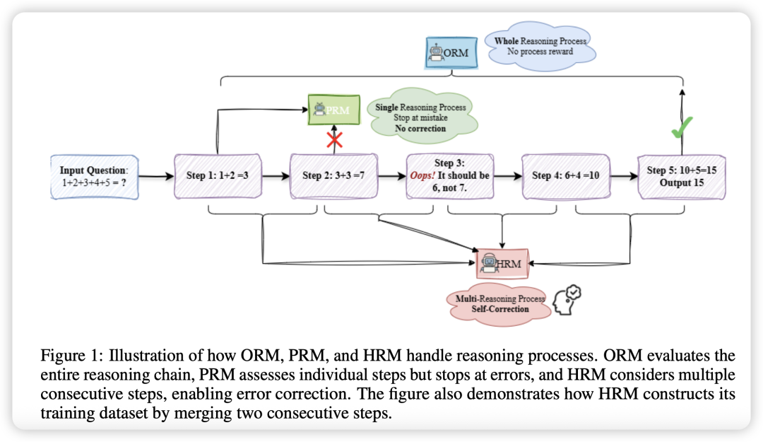 行业场景任务下LLM如何学会”思考”？