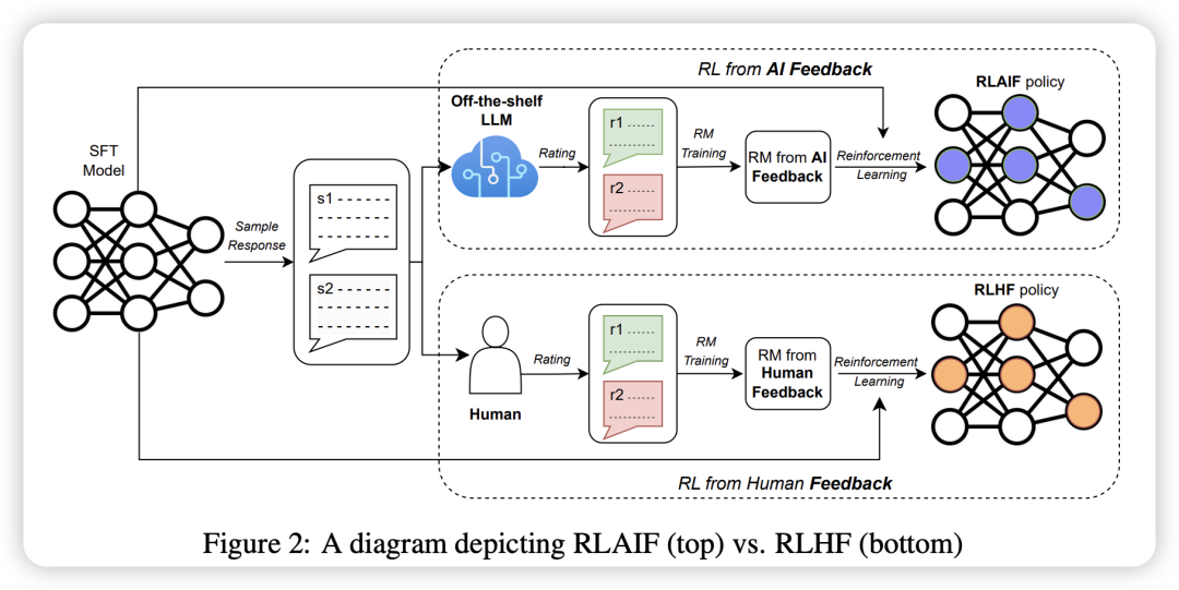 行业场景任务下LLM如何学会”思考”？