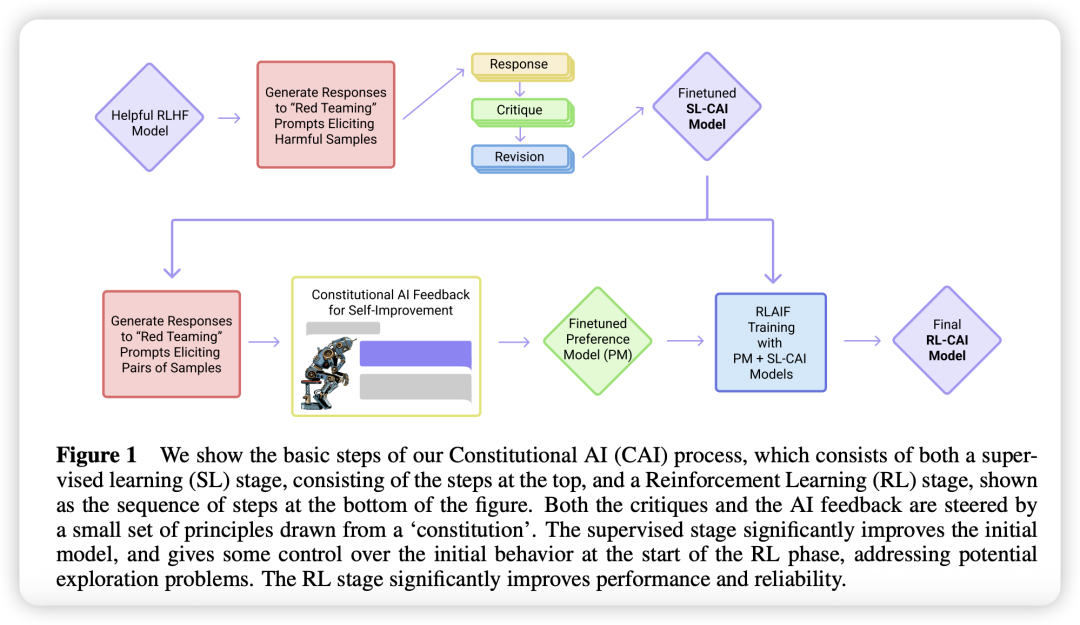 行业场景任务下LLM如何学会”思考”？