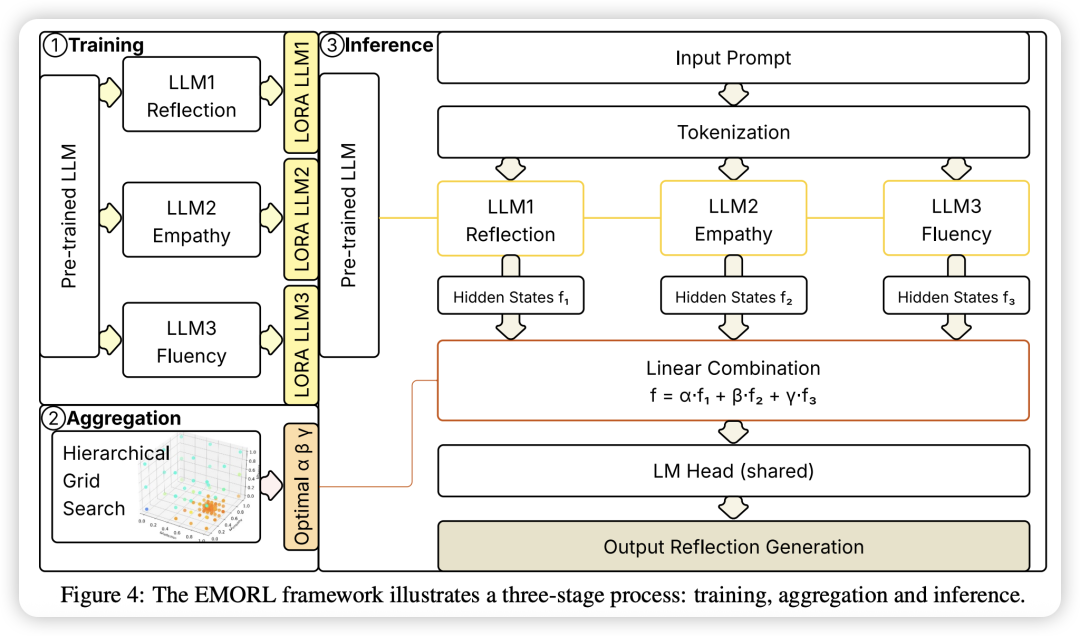 行业场景任务下LLM如何学会”思考”？