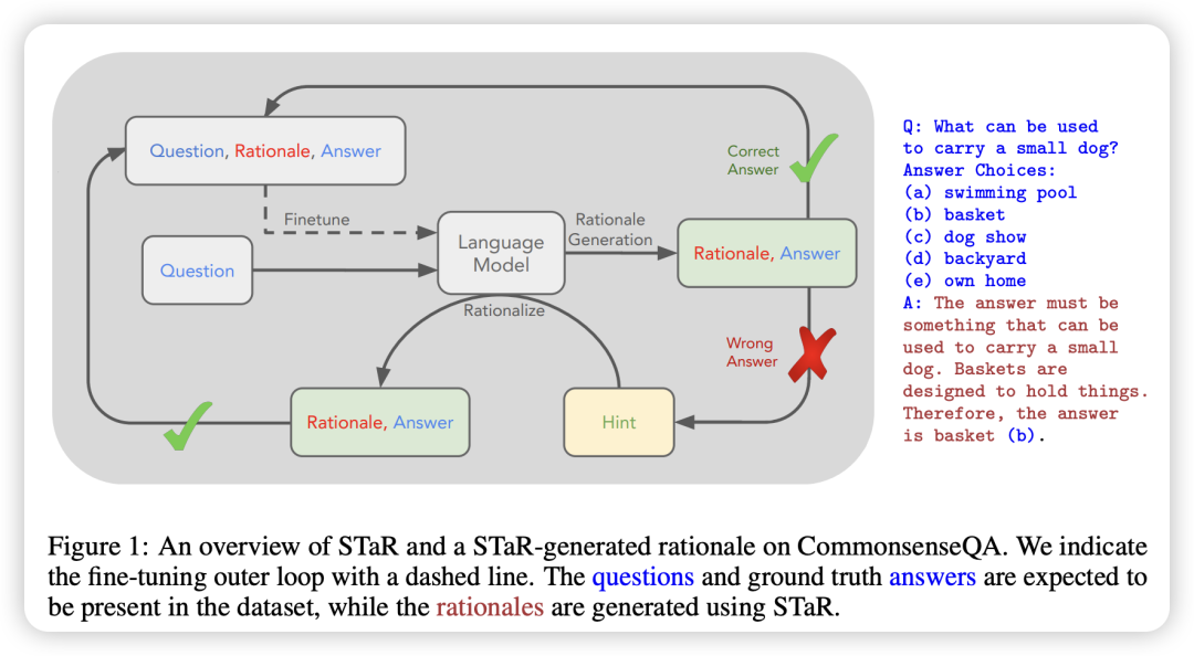 行业场景任务下LLM如何学会”思考”？