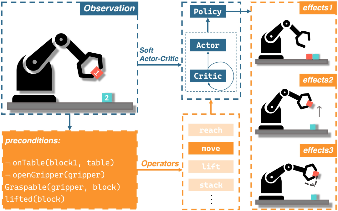行业场景任务下LLM如何学会”思考”？