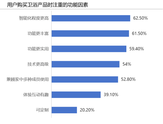 九牧进化论：一场AI时代下的卫浴重构