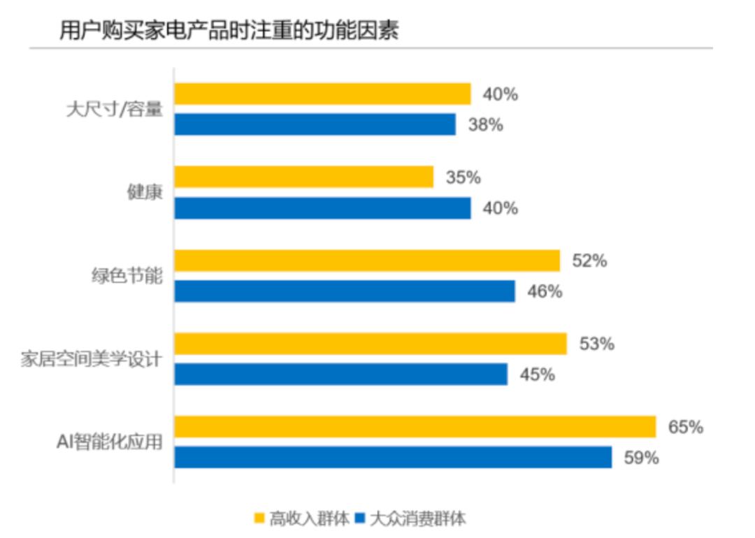 九牧进化论：一场AI时代下的卫浴重构