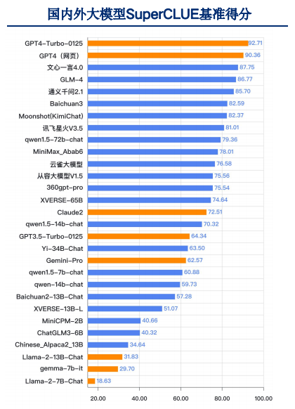 保险业大模型的应用场景分析与规划