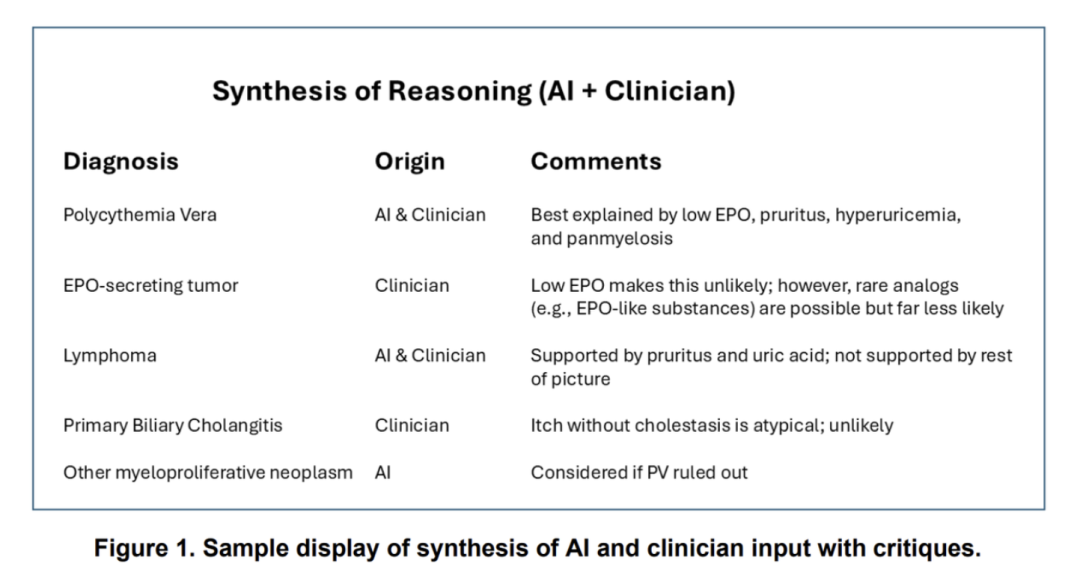 98%医生点赞的AI队友，斯坦福实验揭秘：诊断准确率飙升10%！
