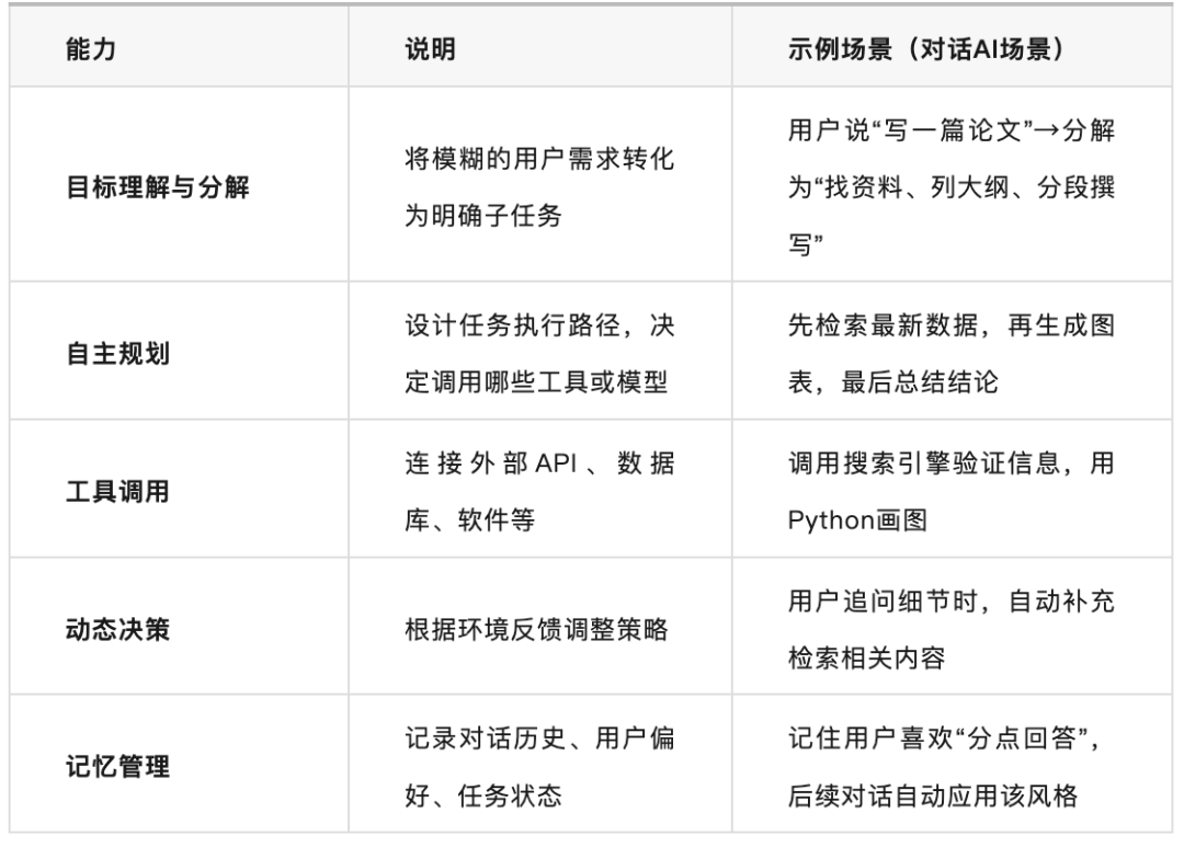 AI科普｜理解那些看似高级的AI概念和热词（下）