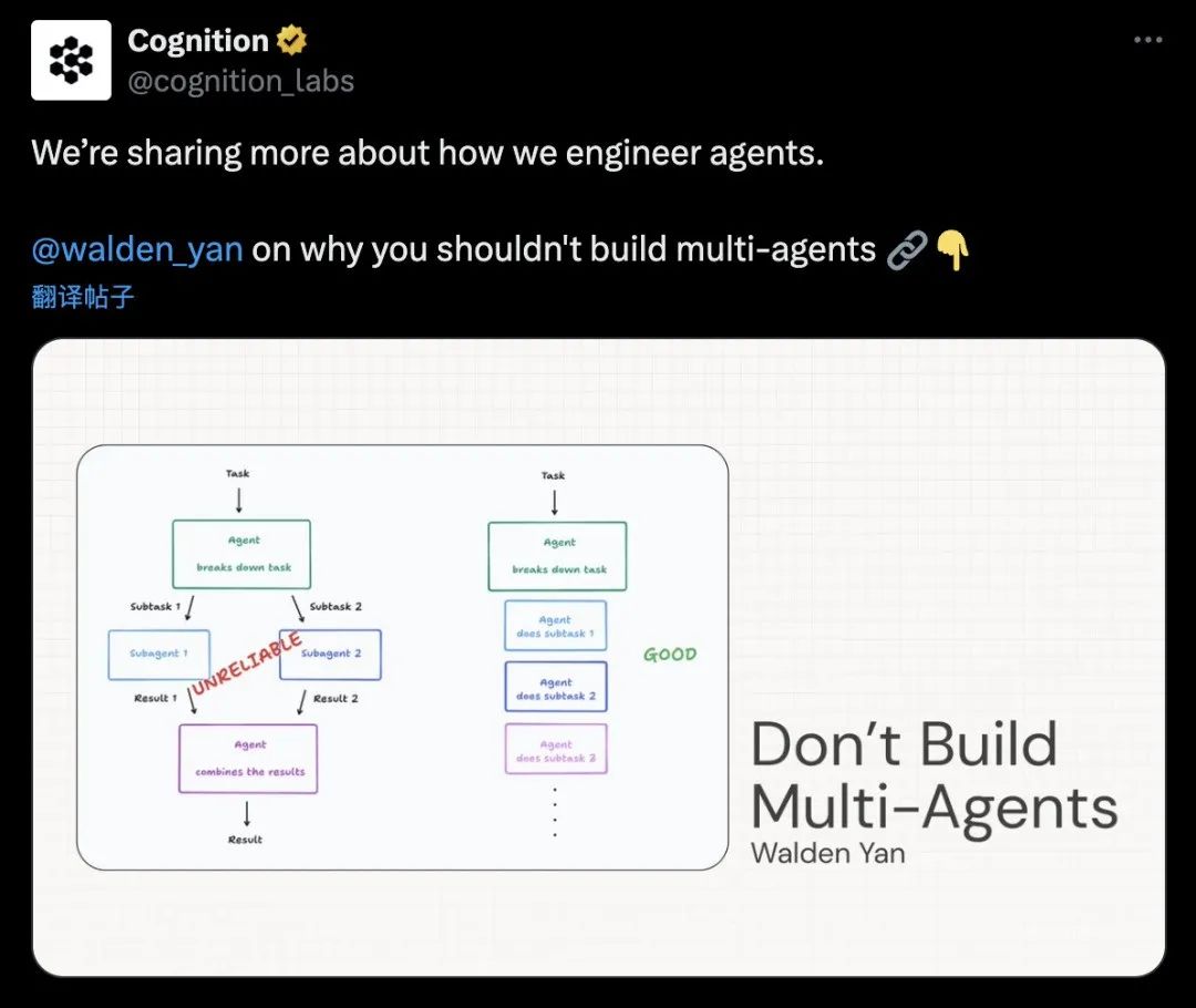 要不要搞多智能体？Anthropic和Cognition干起来了……