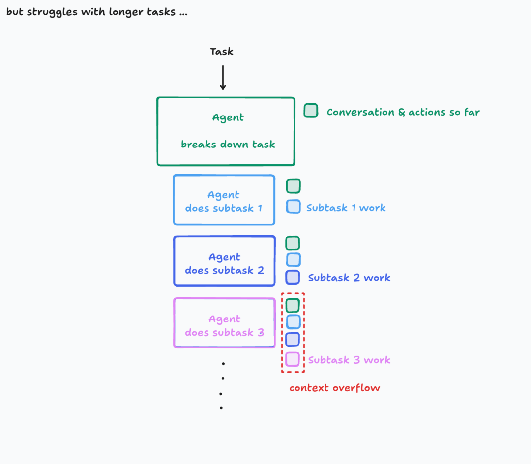 要不要搞多智能体？Anthropic和Cognition干起来了……