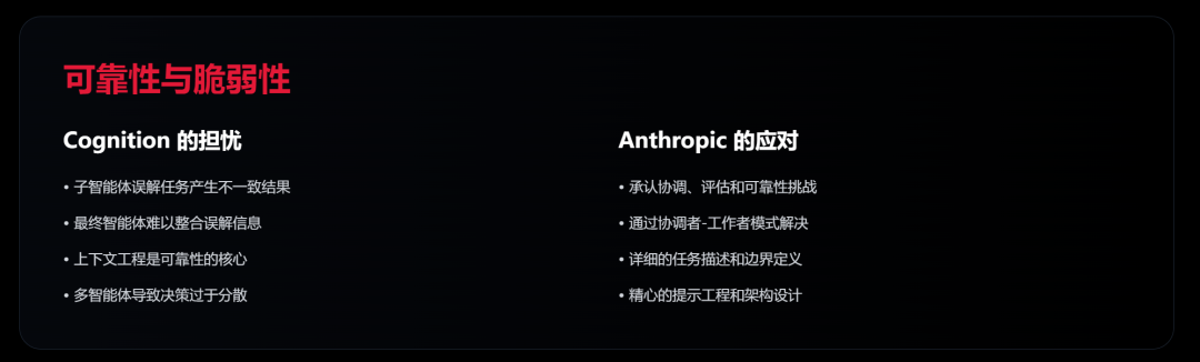 近期必读！Devin VS Anthropic 的多智能体构建方法论