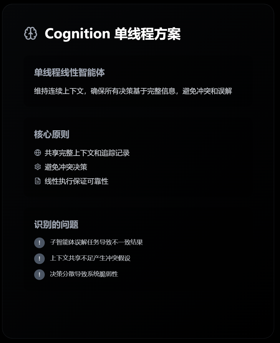 近期必读！Devin VS Anthropic 的多智能体构建方法论