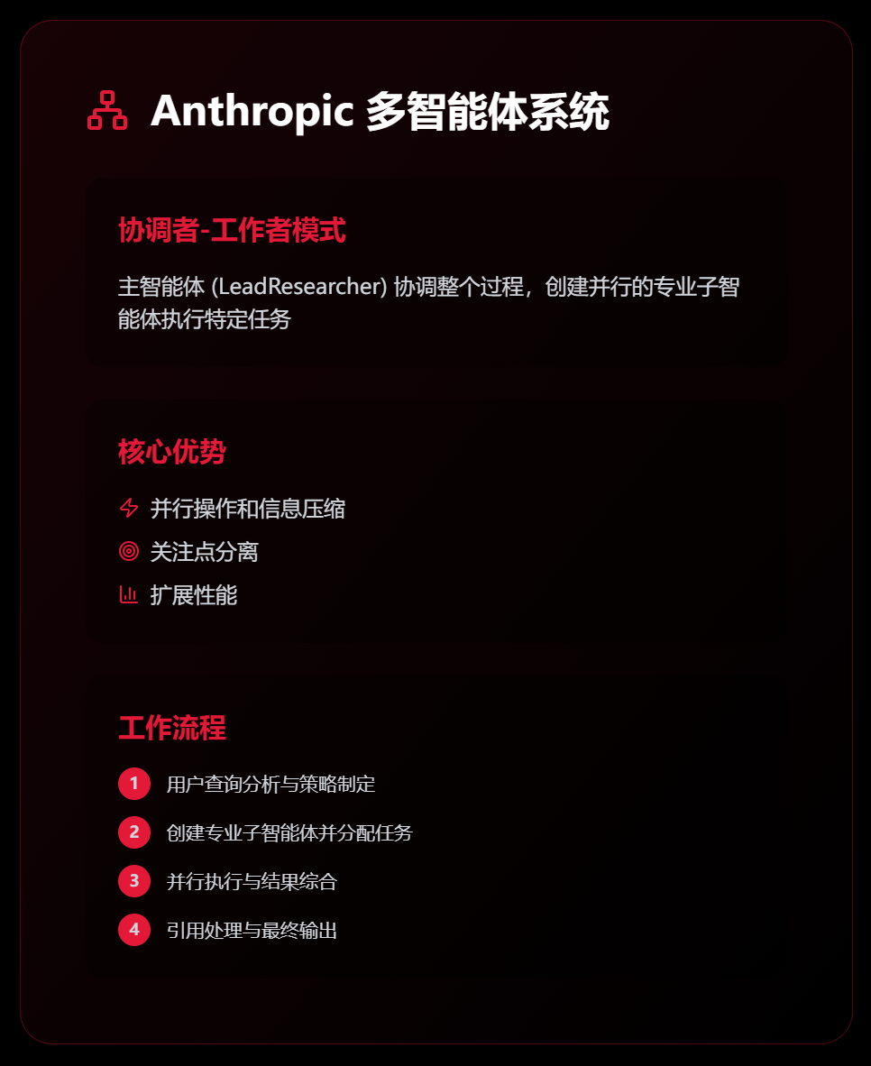 近期必读！Devin VS Anthropic 的多智能体构建方法论